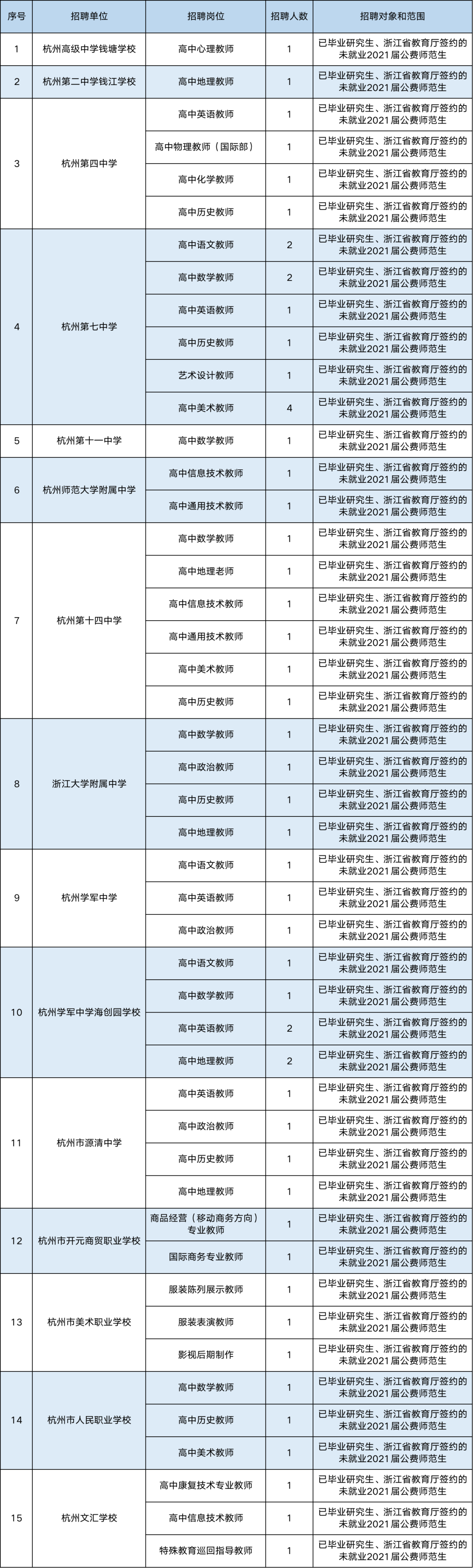 杭州事业编制考试题库概览与解析