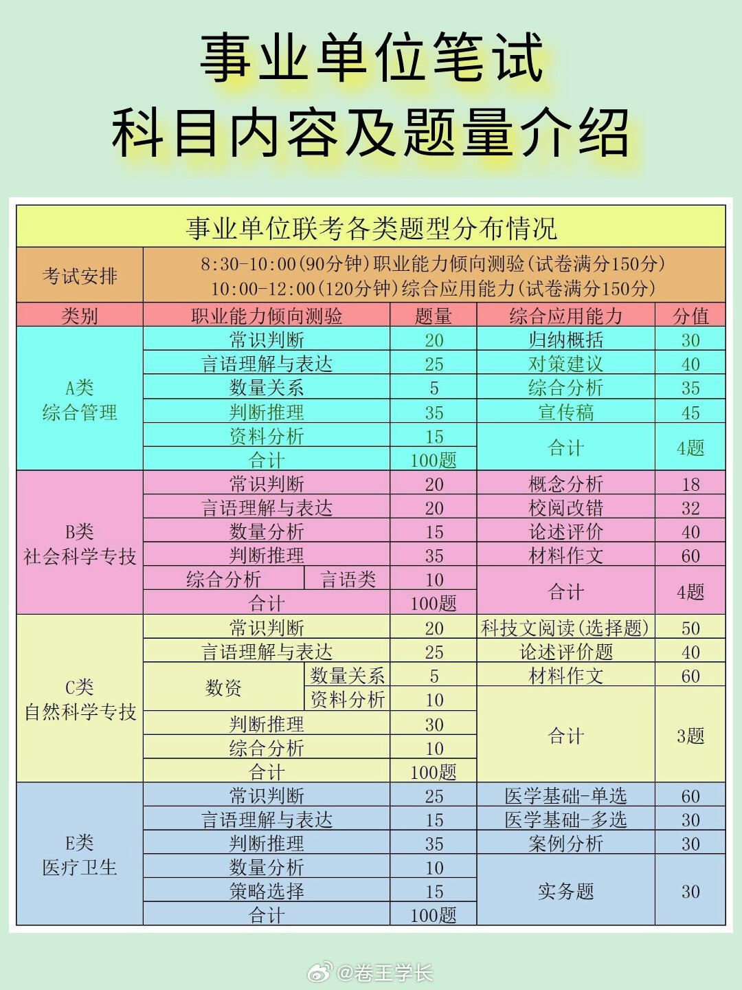 事业单位考试目录详解概览