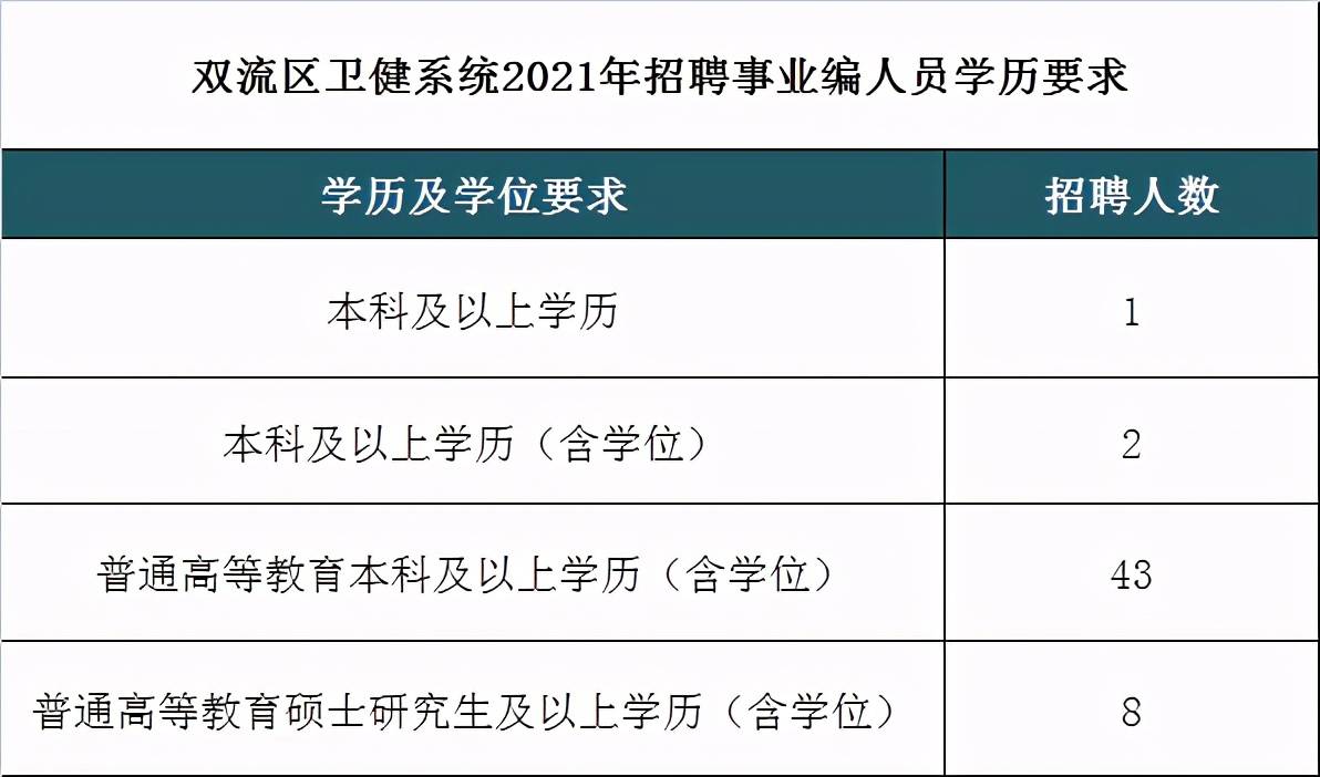 成都事业编最新通知，机遇与挑战并存，共筑城市未来篇章