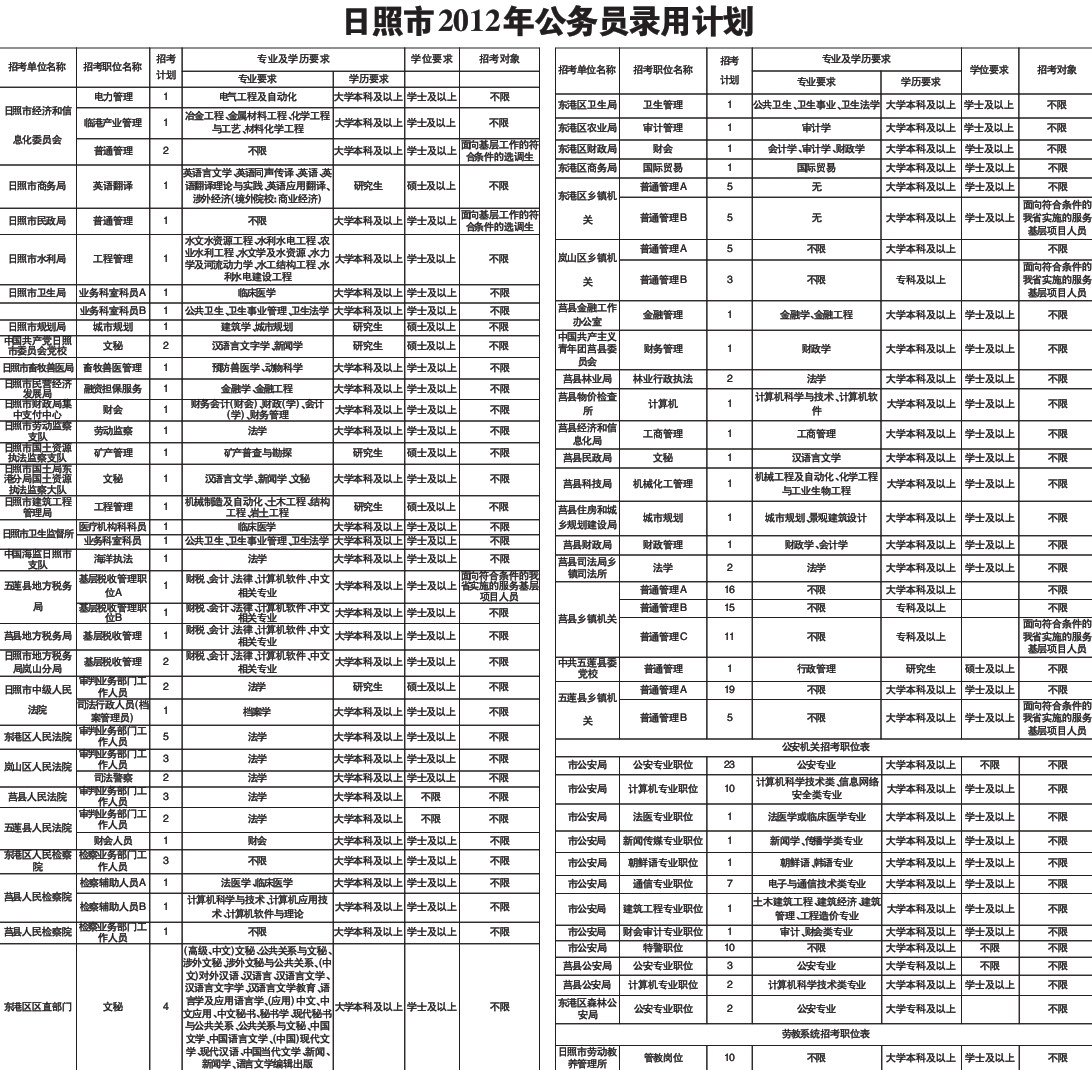 山东公务员考试报考条件全面解析