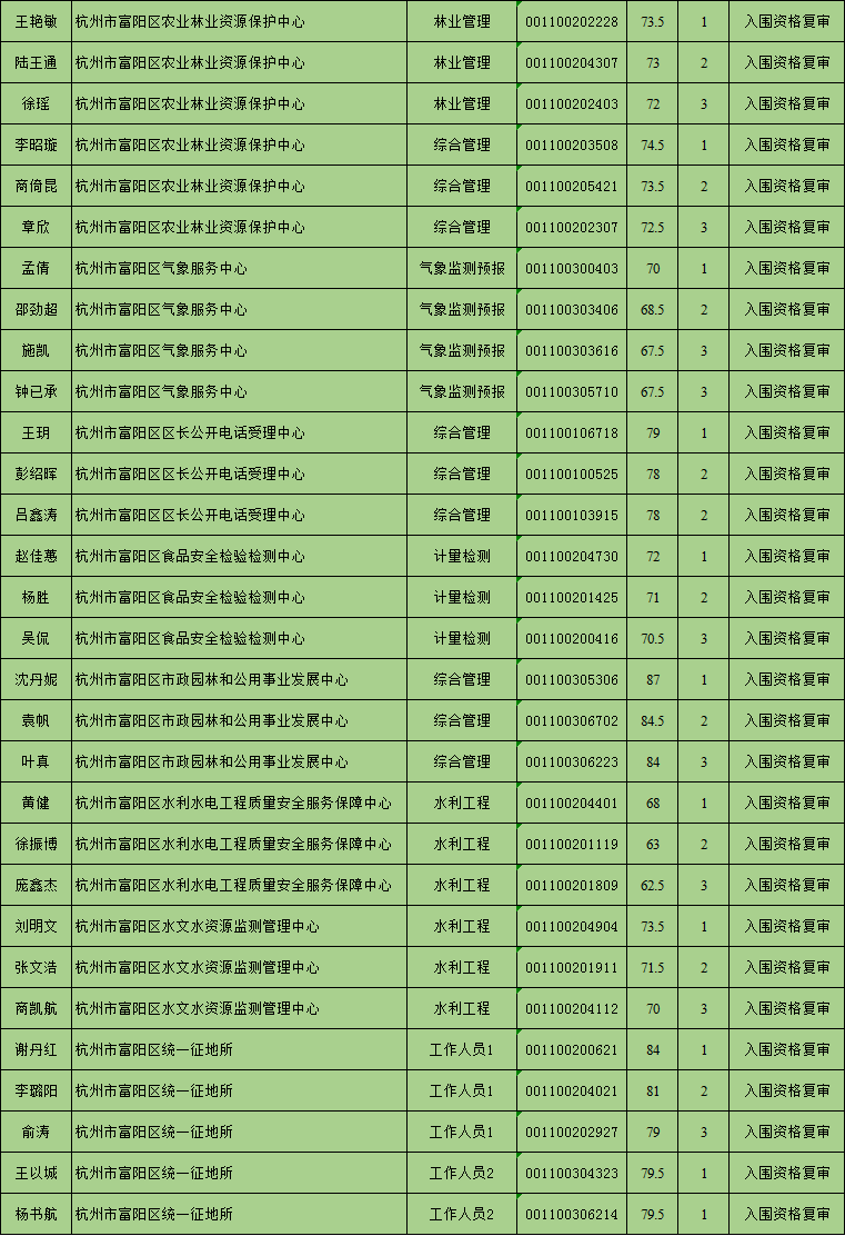 杭州事业单位招聘考试真题深度分析与解读