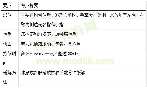 2023年行测常识高频考点详解概览