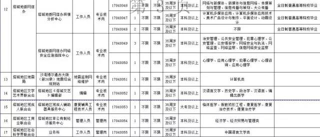 2024事业编下半年岗位表福建