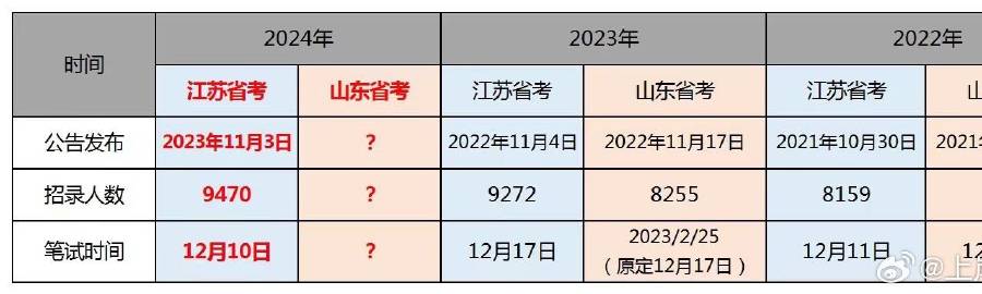 山东公务员报考指南，条件与要求详解