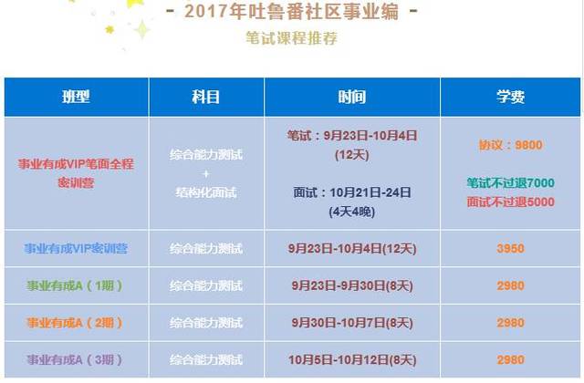 事业编社区管理招聘岗位，培育未来社区新力量领袖