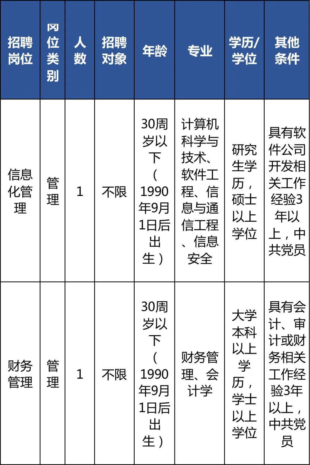 事业编管理岗财务考试内容全面解析