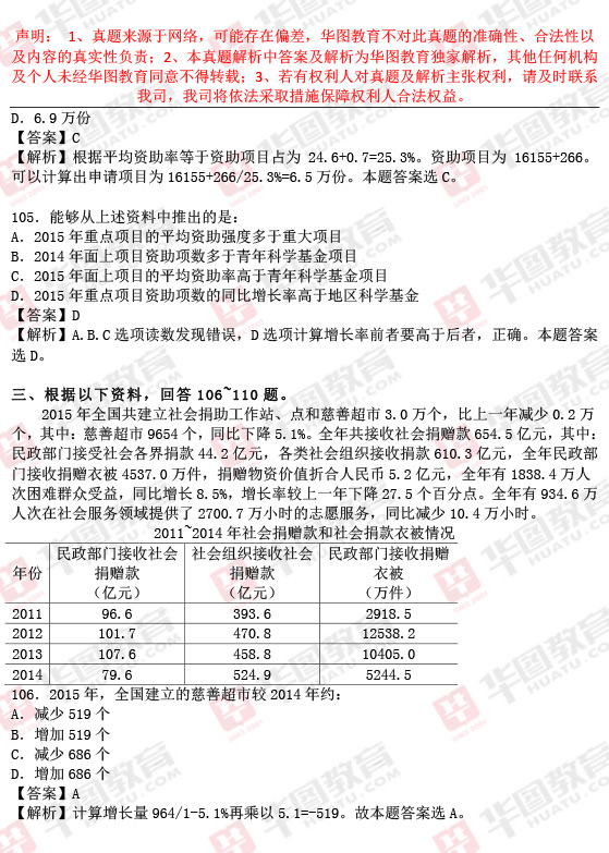 安徽省公务员行测题型全面详解