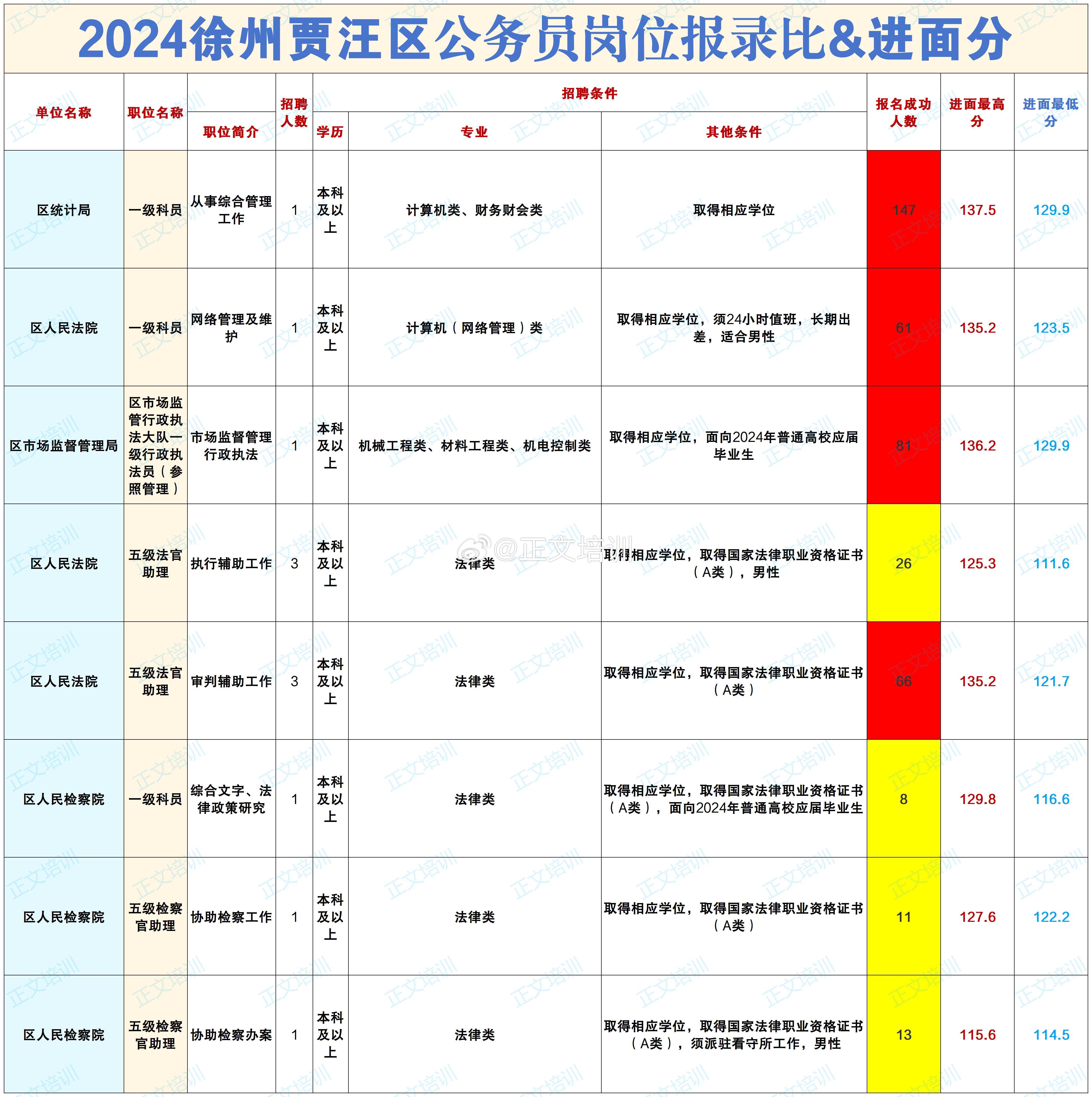 徐州海关公务员招聘职位表全面解析