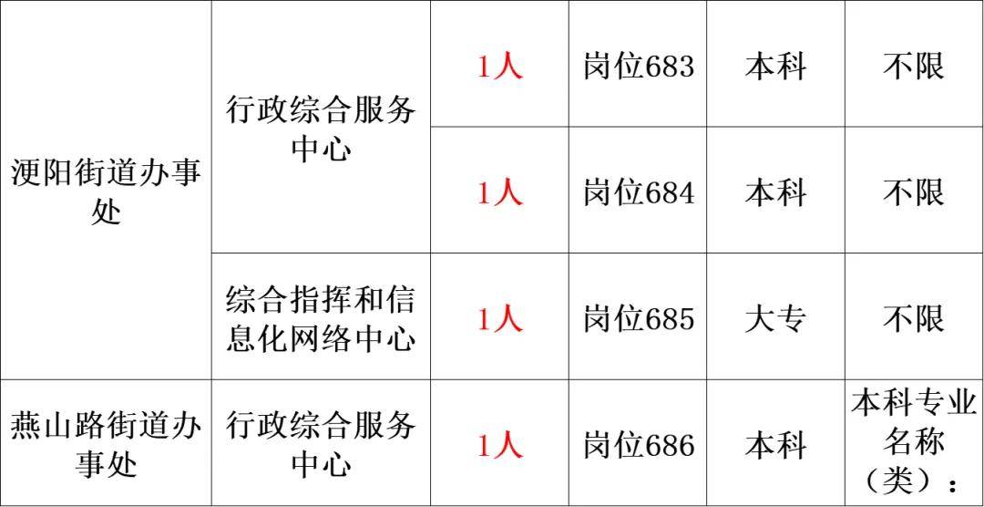 2024事业编招聘官网全面解析及报名指南