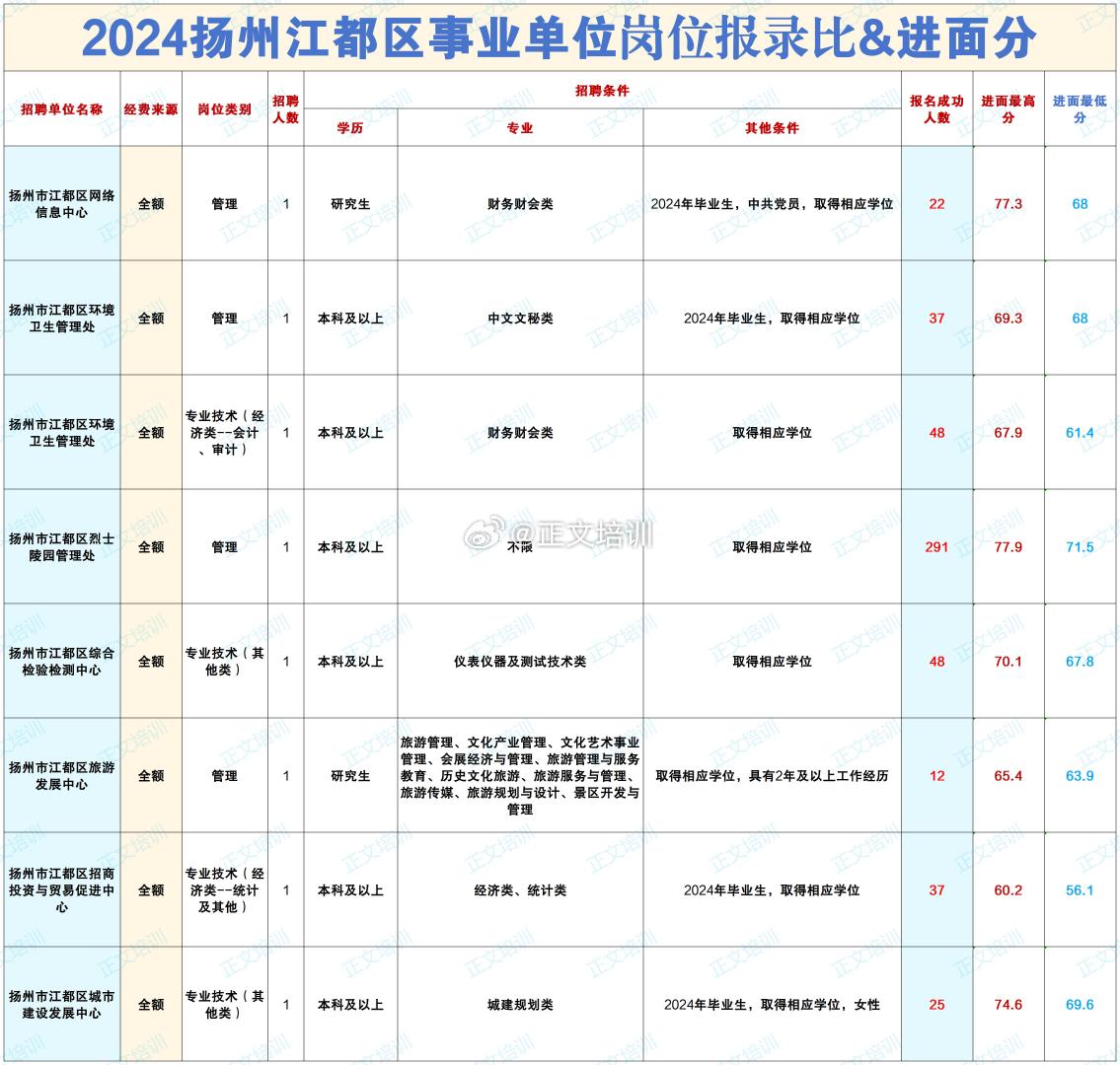 扬州2024教师招聘岗位表发布，新篇章启航教育之光