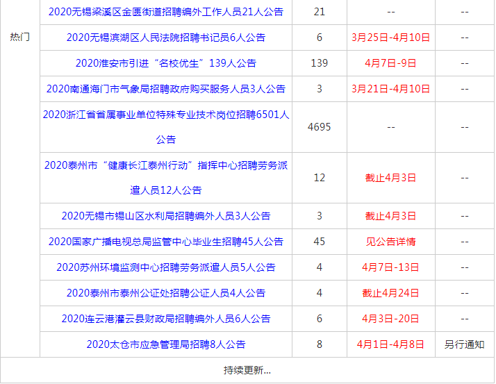 南京事业单位最新招聘信息概览