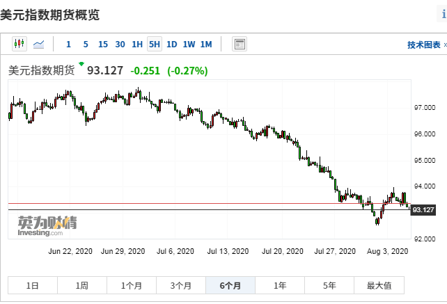 金价飙升背后的故事，从获利19.5万到后悔情绪蔓延的历程