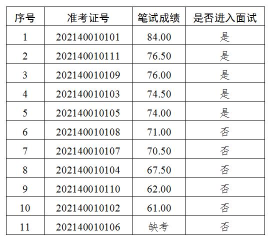 2025年北京市公务员遴选，塑造高效政府力量