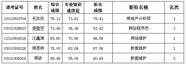 长沙县事业编成绩公布，引发关注与影响