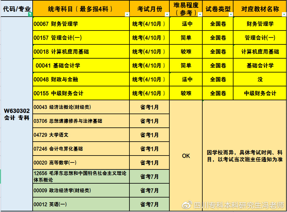 公务员会计岗位报名指南，从报名到考试全攻略