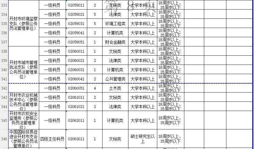 郑州公务员报考职位表全面解析