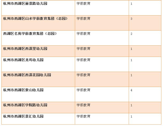 杭州事业编报名人数飙升，探究背后的趋势与动因