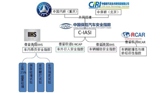 大一成绩在保研过程中的作用与影响因素，成绩是否决定保研结果？