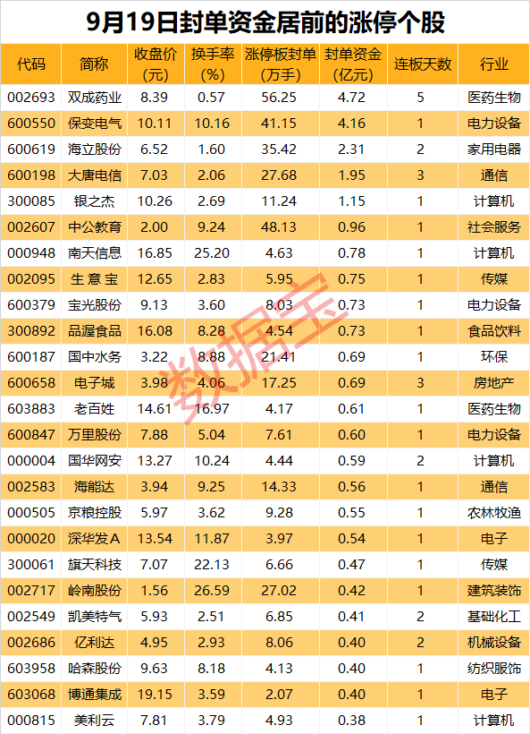 揭秘涨停丨又火了？白酒板块领涨两市