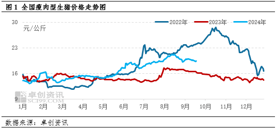 生猪供需双增的四季度――供应举足轻重，价格或下滑