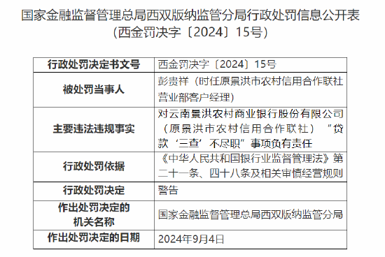 原景洪市农村信用合作联社时任营业部客户经理被罚：对“贷款‘三查’不尽职”事项负有责任