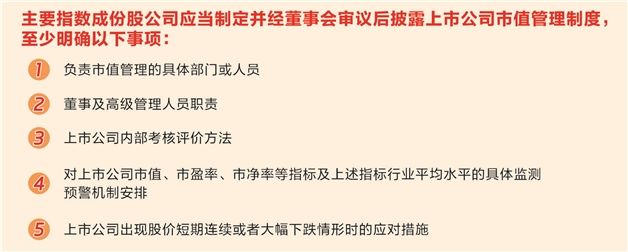 证监会：主要指数成份股公司应制定市值管理制度