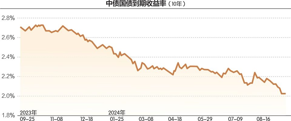 央行降准降息等“多箭齐发”，对债市有何影响？