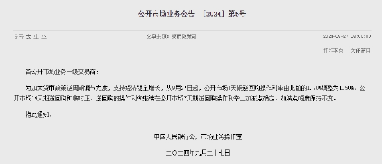 央行：从9月27日起公开市场7天期逆回购操作利率由此前的1.70%调整为1.50%