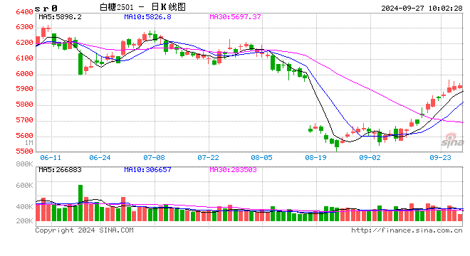 光大期货：9月27日软商品日报