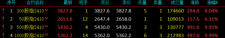 孤山南客 第7页