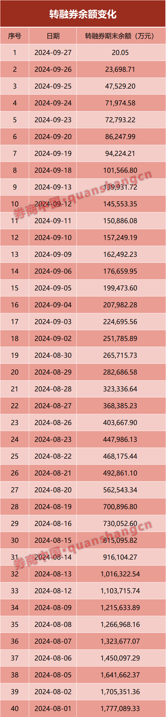 裂鹰王 第7页