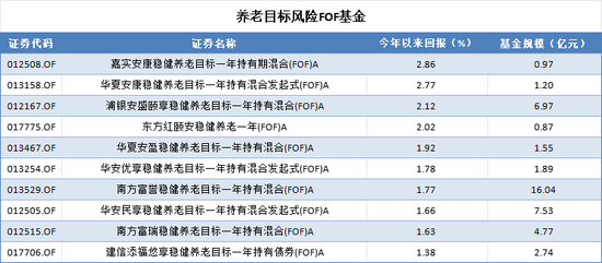 延迟退休新政引全民热议，A股养老产品却成了“扶不起的阿斗”，谁被错付，谁又有望脱颖而出？