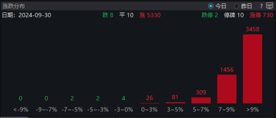 煜婷 第7页