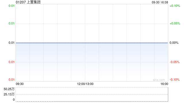 上置集团公布正从事其一般日常业务