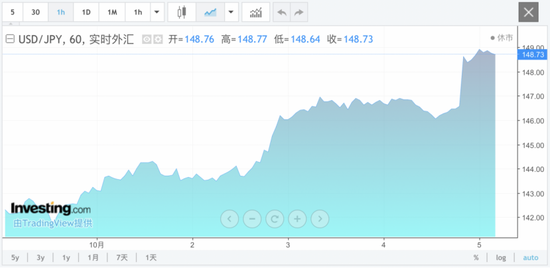日元突然暴跌！
