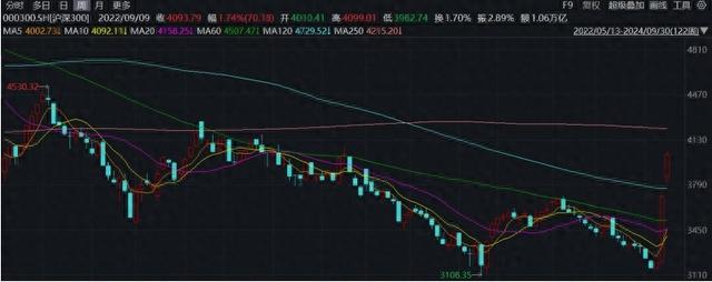 139亿美元资金流入中国股市！券商：优势较为明显