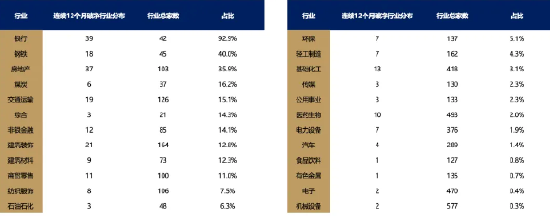 刘晨明指出市场暗线：连续12个月破净的公司