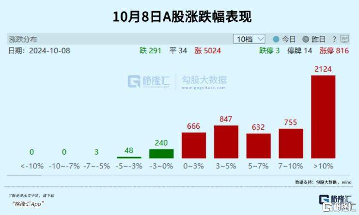 涨疯了！牛市最强上车方式