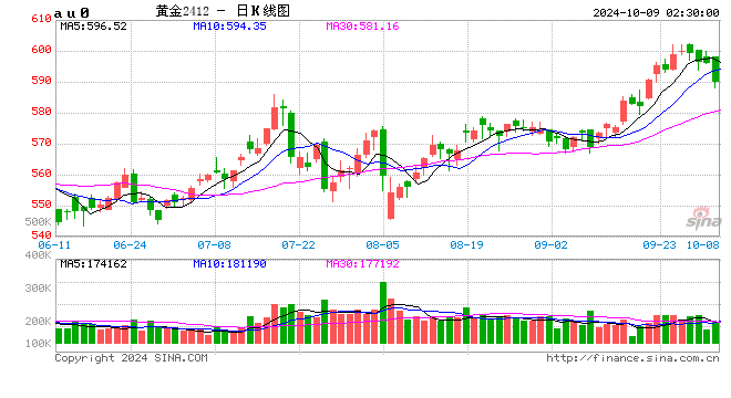 雨泽恩惠 第3页