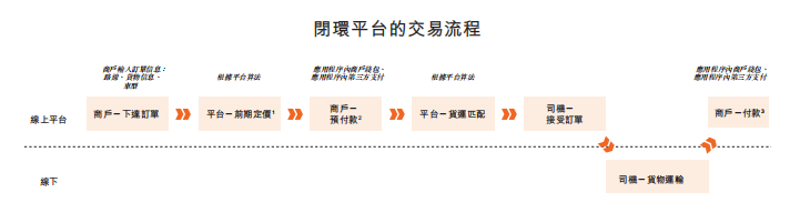 货拉拉更新招股书：上半年GTV同比增长18.4% 加速冲刺港股IPO