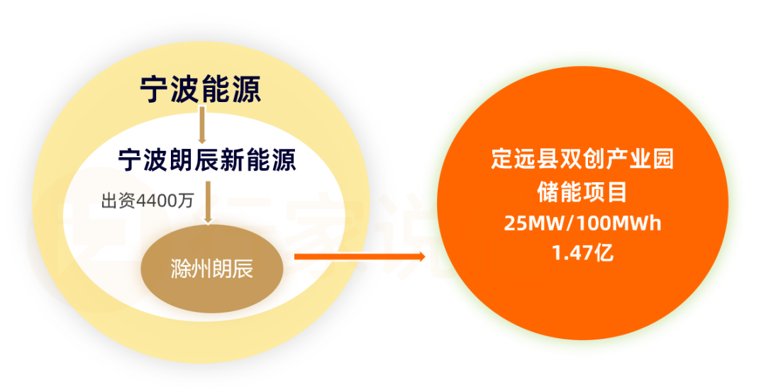 100变30MWh！这一工商业储能为何缩水？