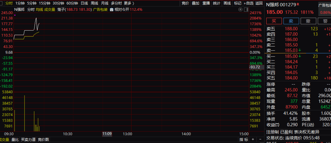 新纪录！新股暴涨超2400%，两度临停！