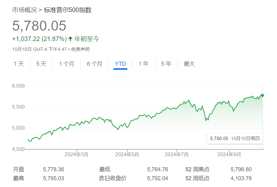 美股2025年无法再开启“狂飙模式”？顶级分析师们这么看……