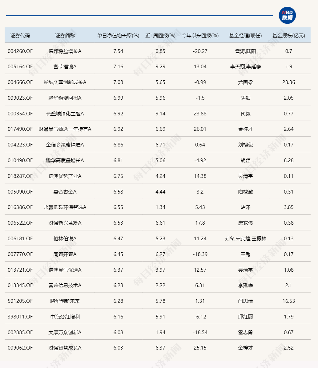 南宫曦嫱 第6页