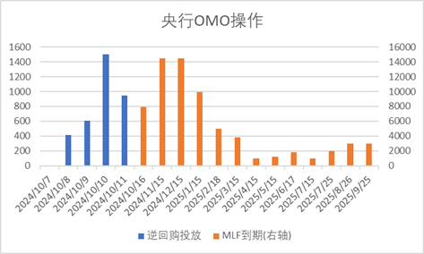 中加基金配置周报|央行创设互换便利工具，海外通胀再升温