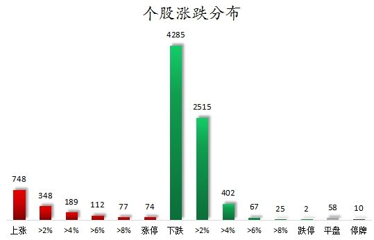 数据复盘丨主力资金抛售计算机、非银金融等行业 龙虎榜机构抢筹15股