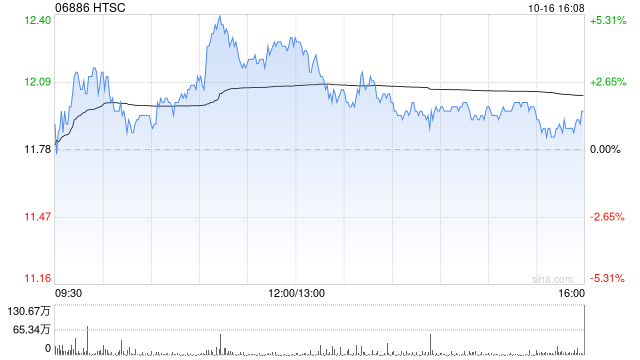 华泰证券：2024年公开发行短期公司债券(第一期)票面利率为1.96%