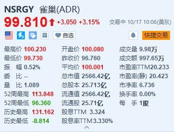 美股异动丨雀巢涨超3% 前三季度有机增长率2% 宣布全面调整组织架构