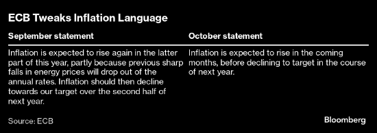 欧洲央行年内第三次降息 为疲软的经济提供支撑