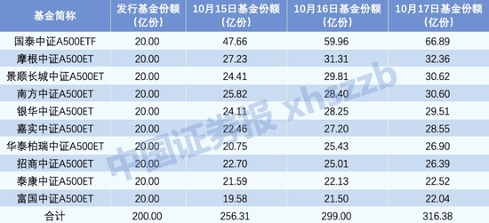 A股增量资金，大消息！